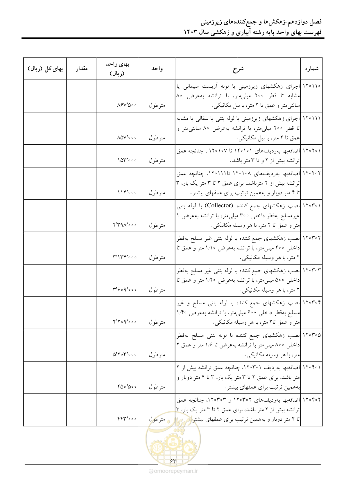 صفحه 66 از 96