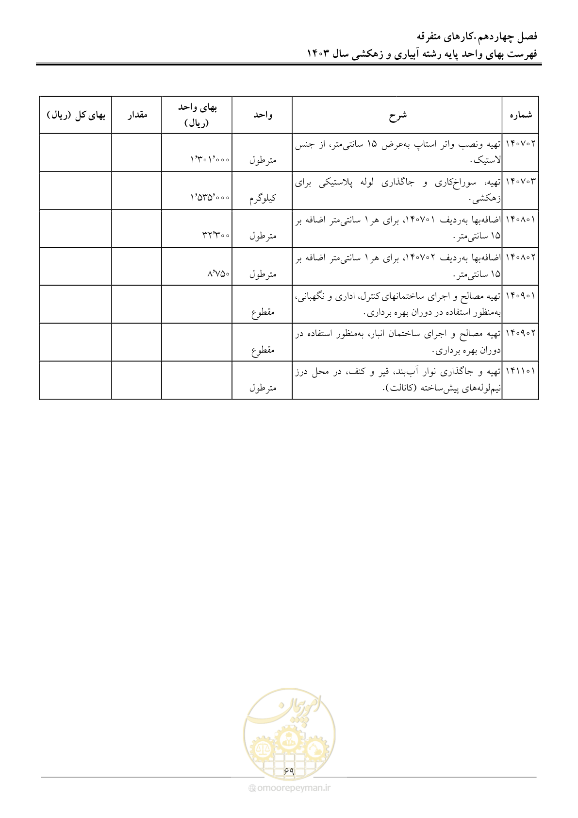 صفحه 72 از 96