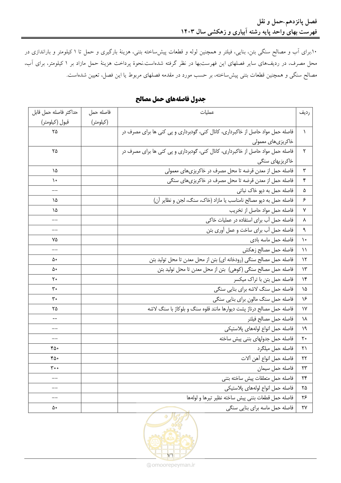 صفحه 74 از 96