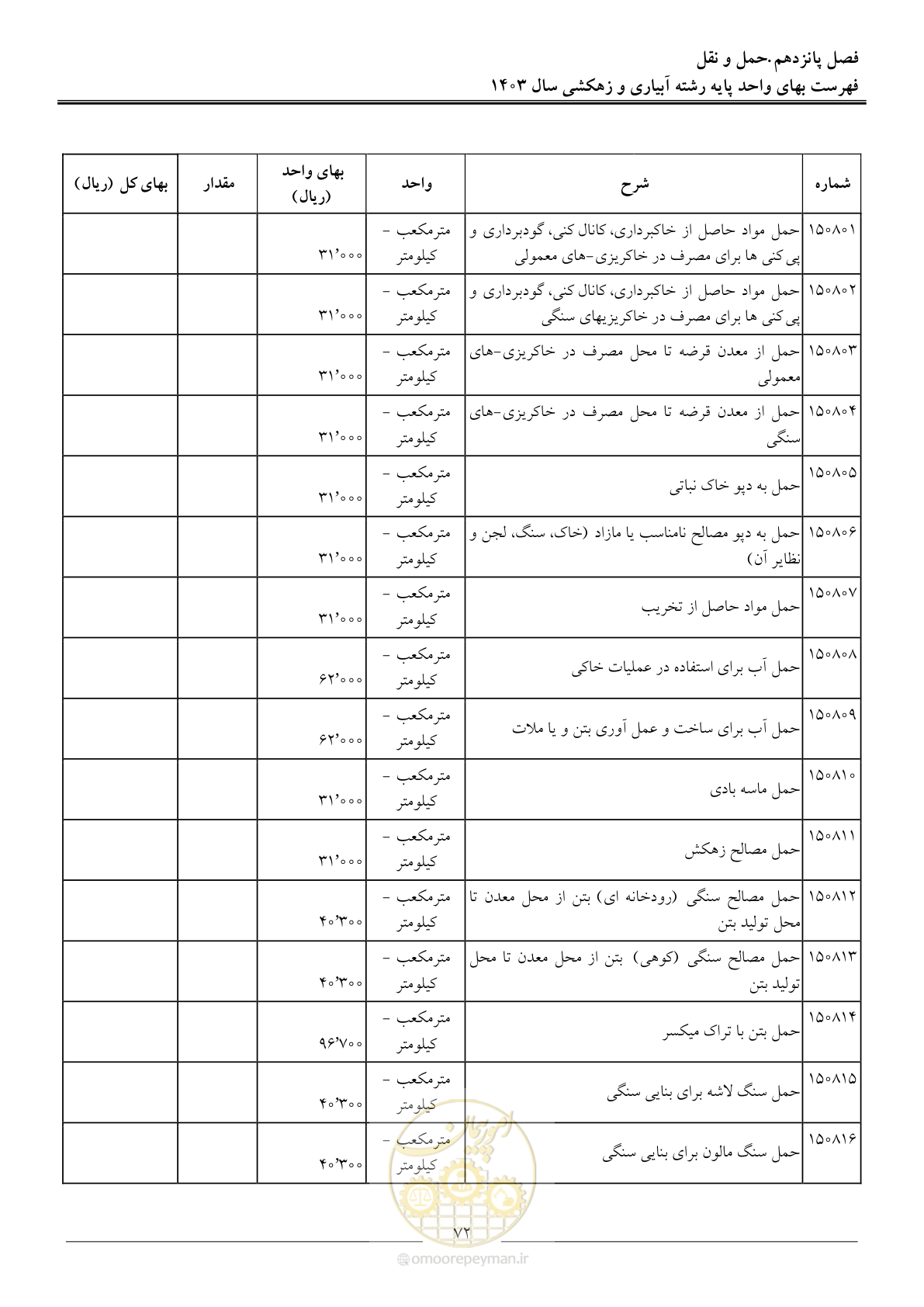 صفحه 75 از 96