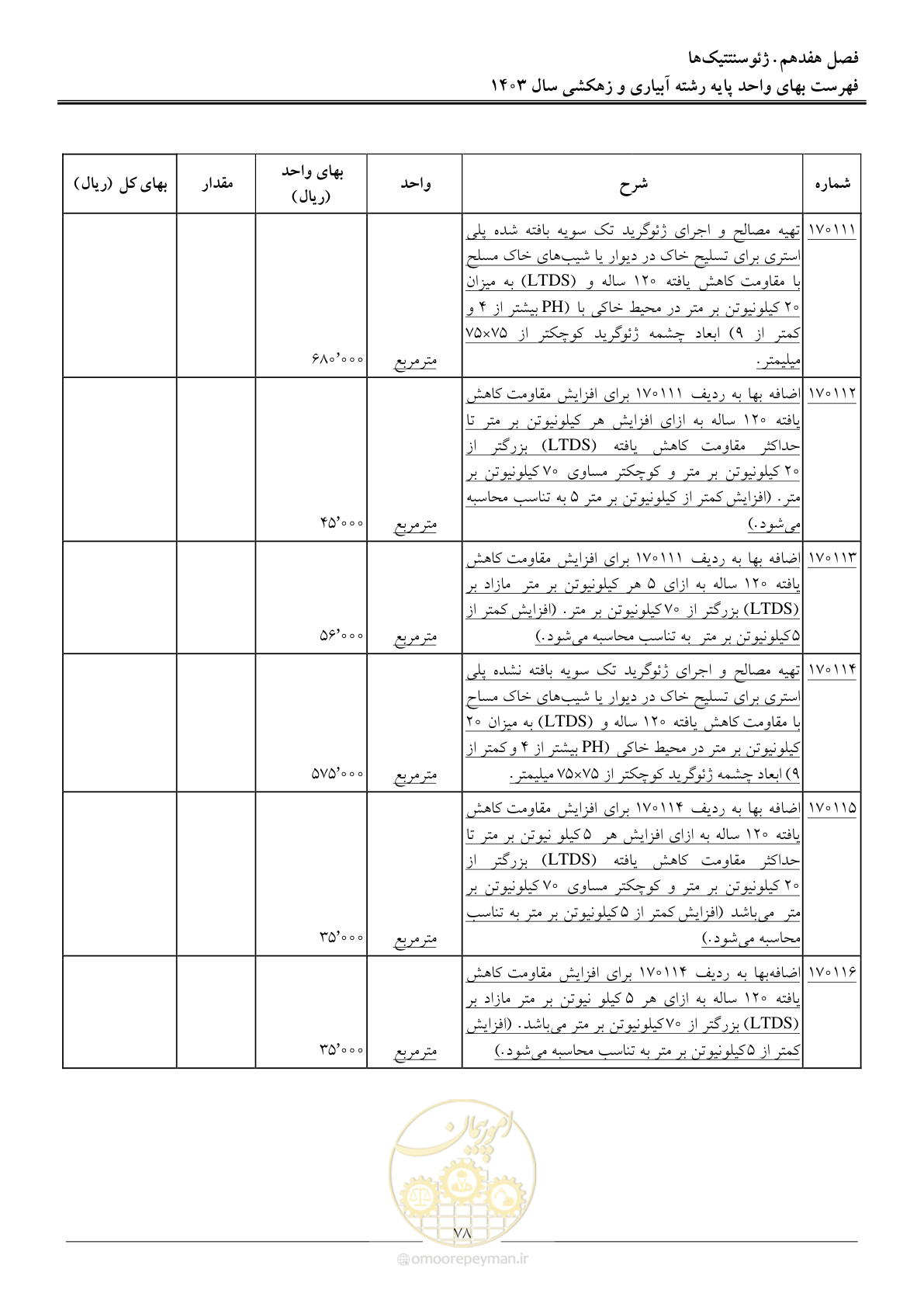 صفحه 81 از 96