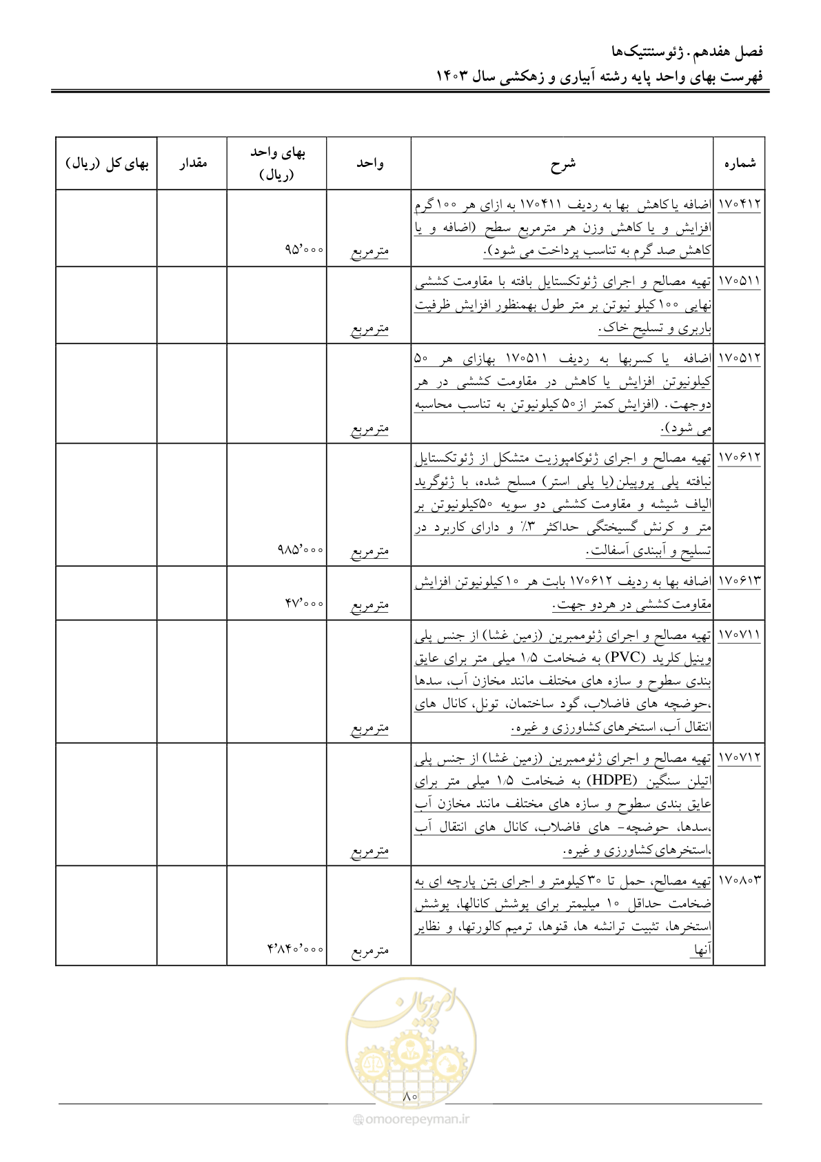 صفحه 83 از 96