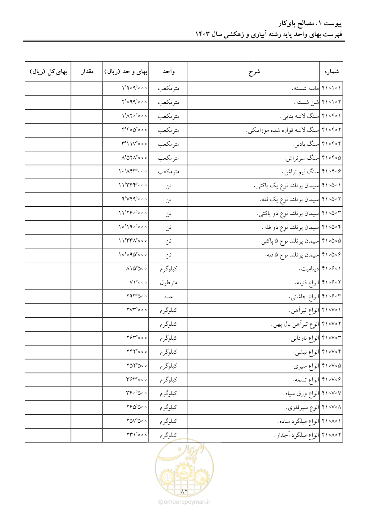 صفحه 85 از 96