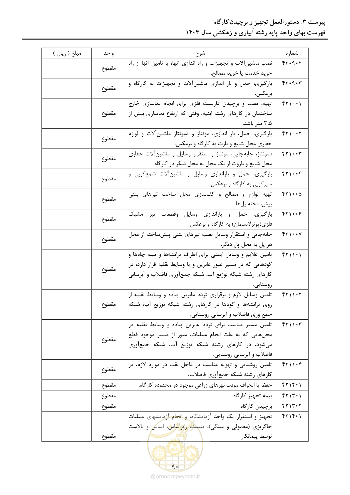 صفحه 93 از 96