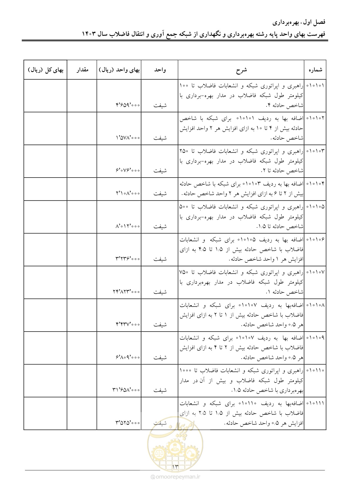 صفحه 16 از 41