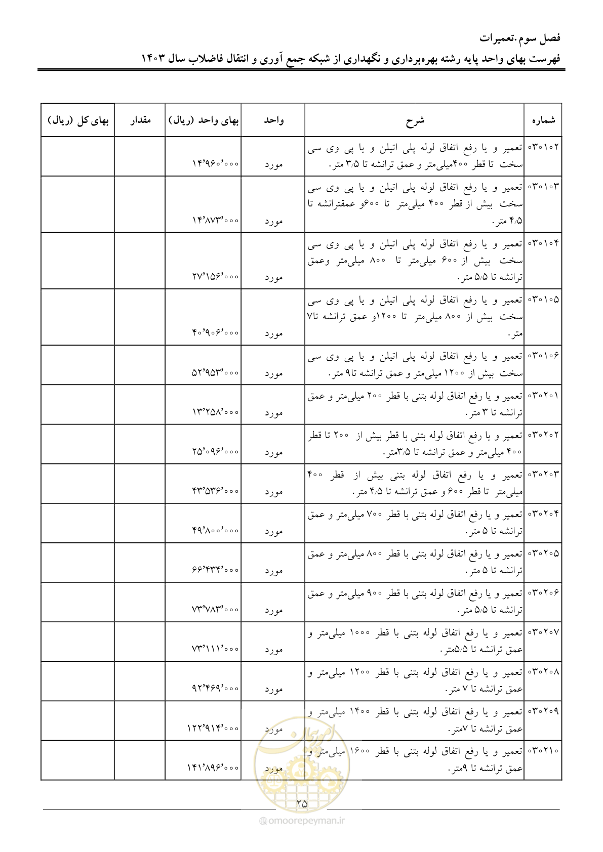 صفحه 28 از 41