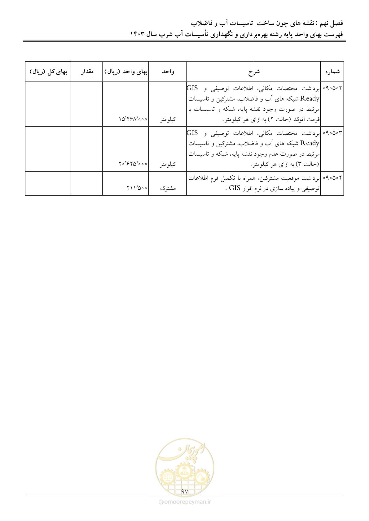 صفحه 100 از 109