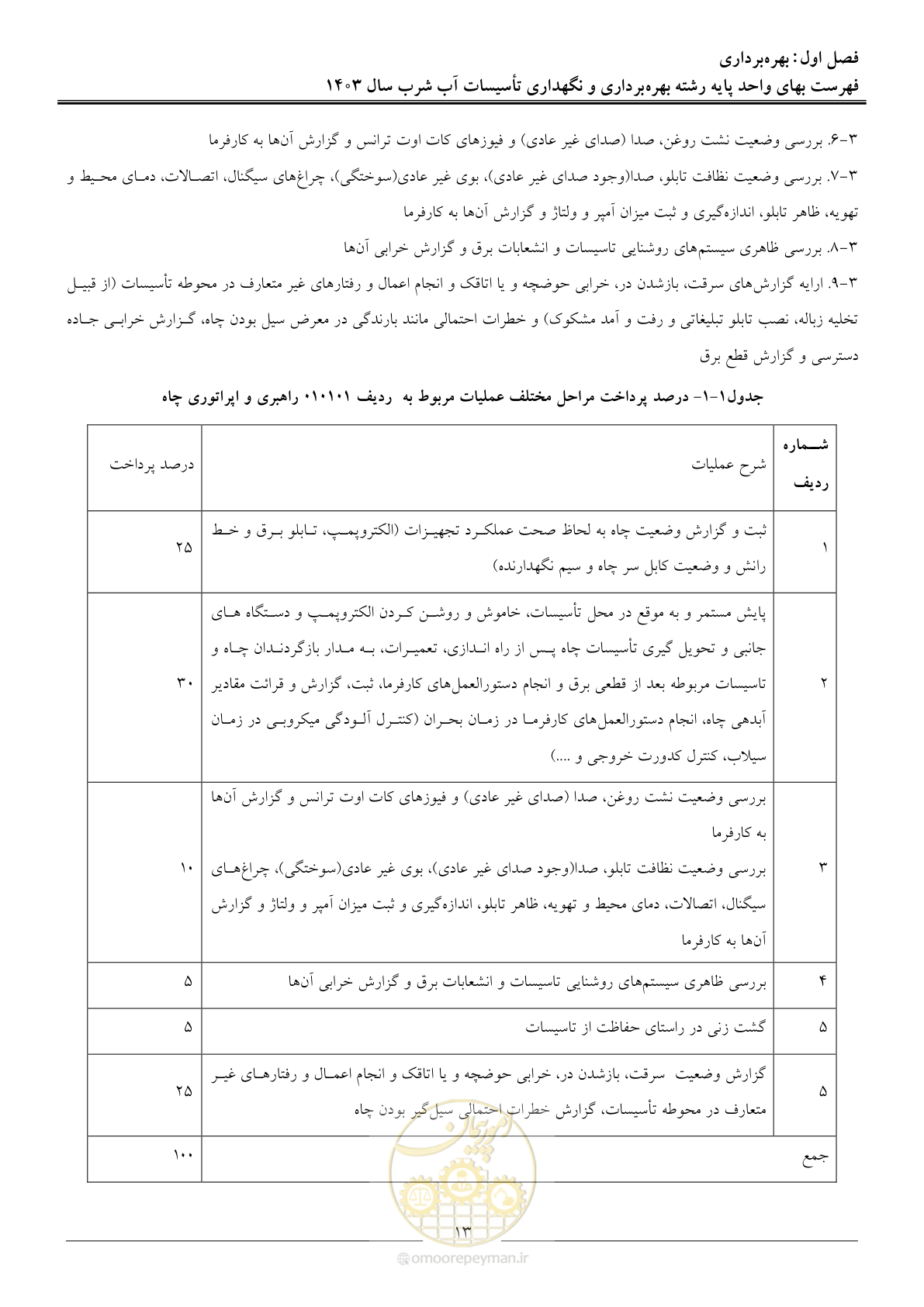صفحه 16 از 109