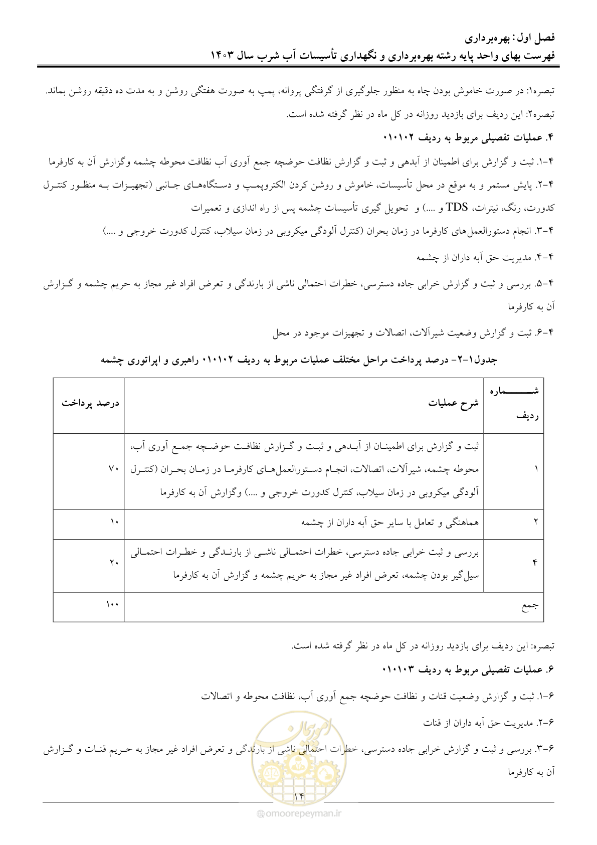 صفحه 17 از 109