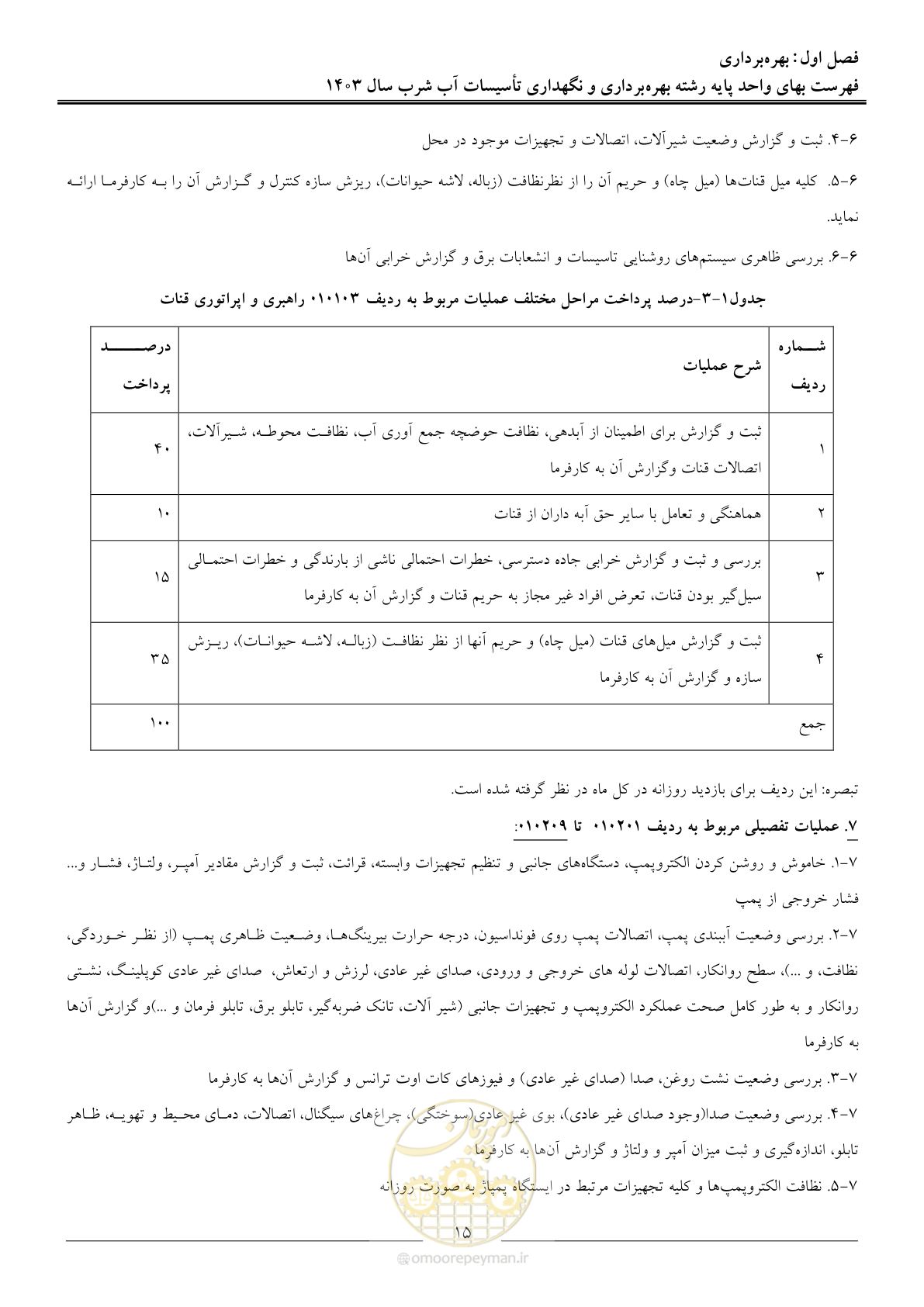 صفحه 18 از 109
