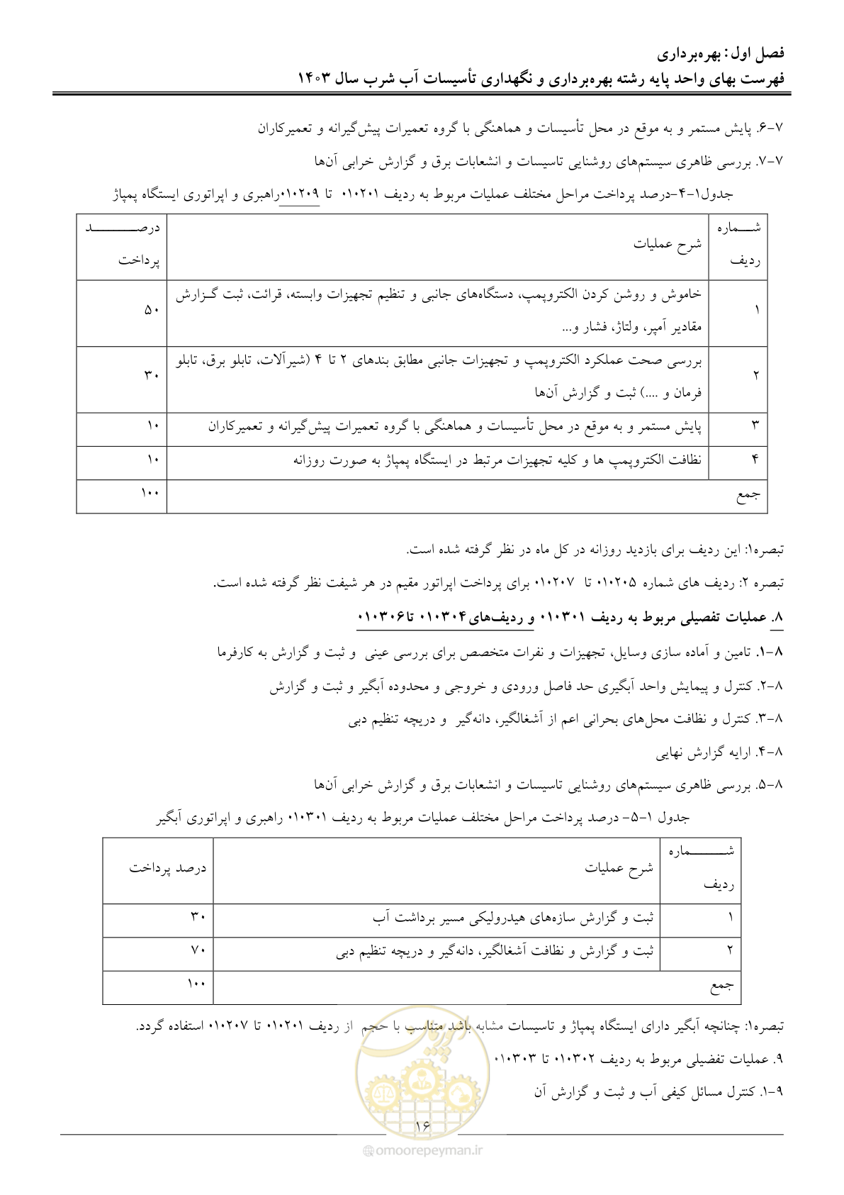 صفحه 19 از 109