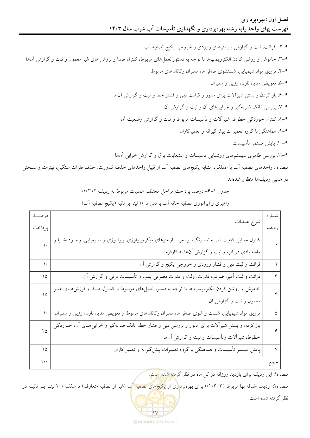 صفحه 20 از 109
