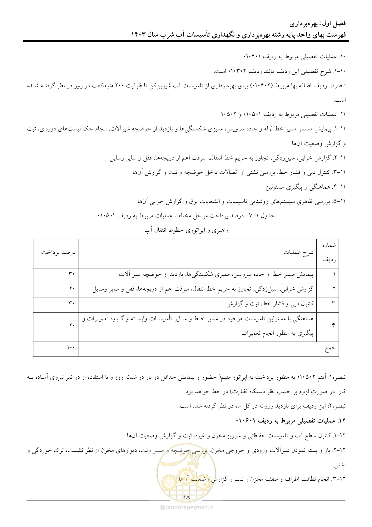 صفحه 21 از 109