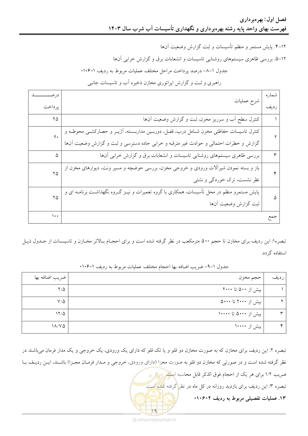 صفحه 22 از 109