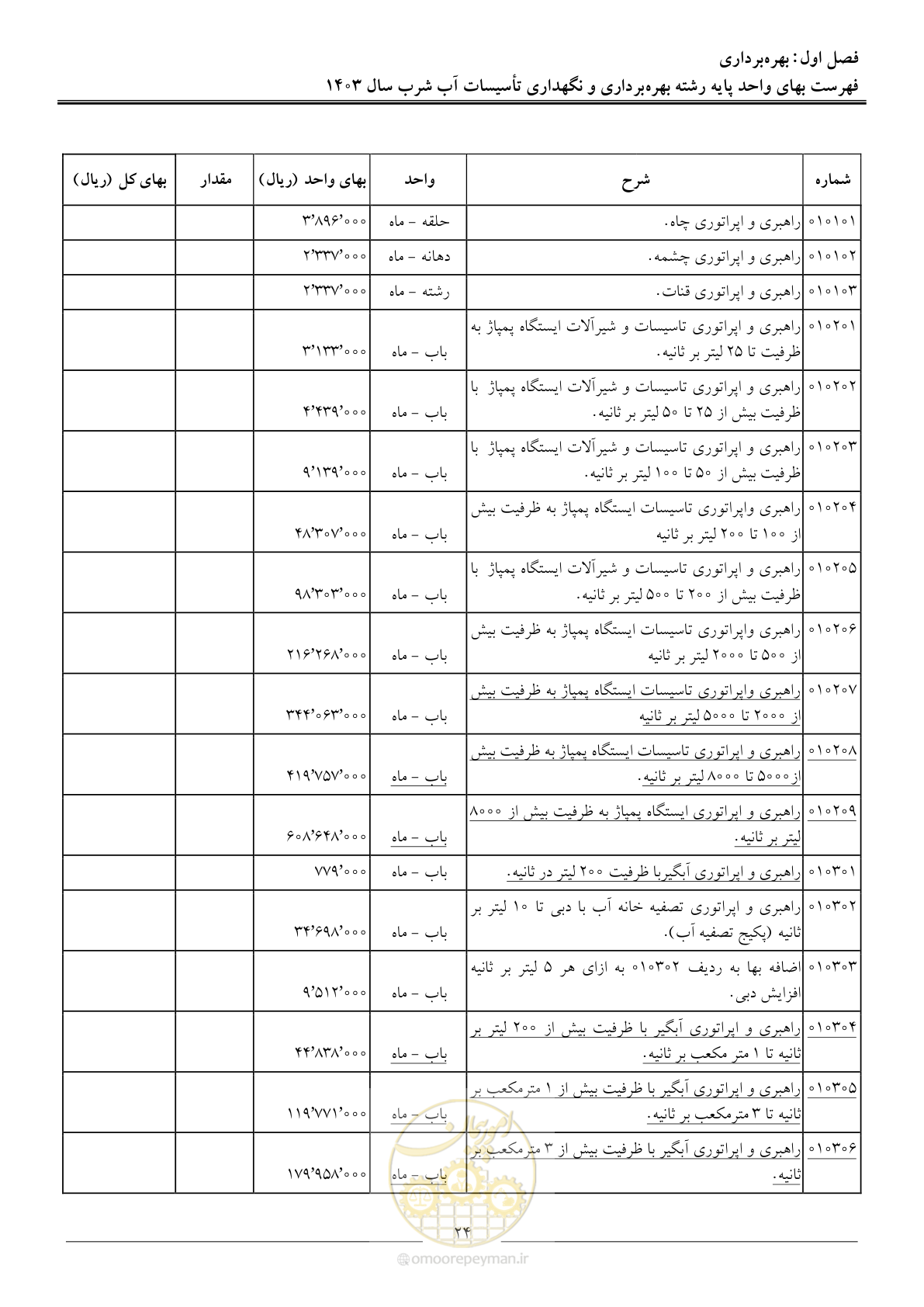 صفحه 27 از 109
