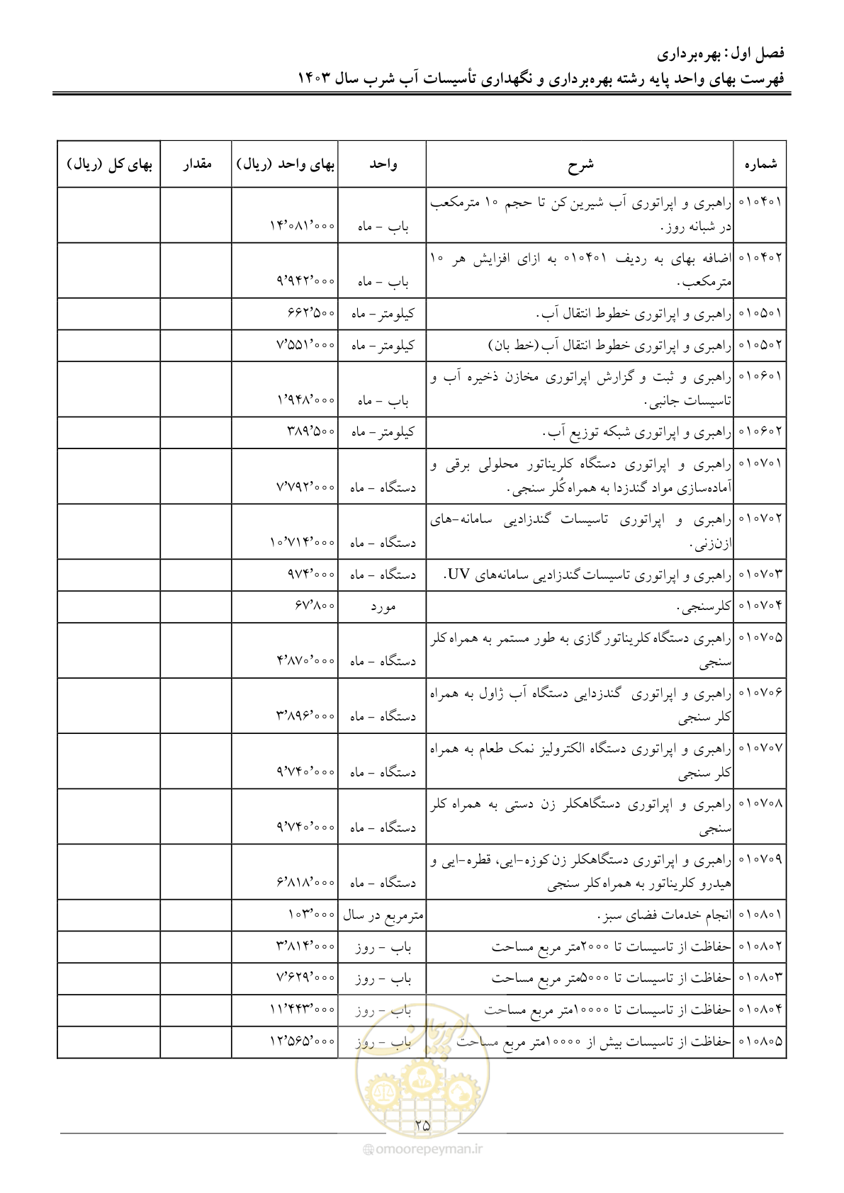 صفحه 28 از 109