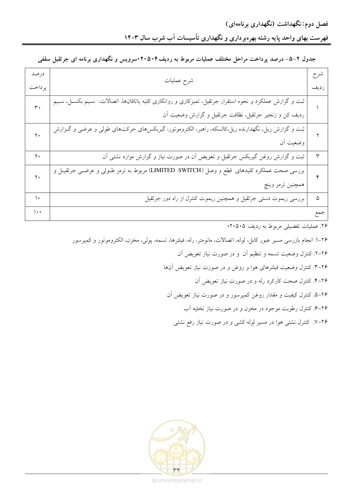 صفحه 37 از 109
