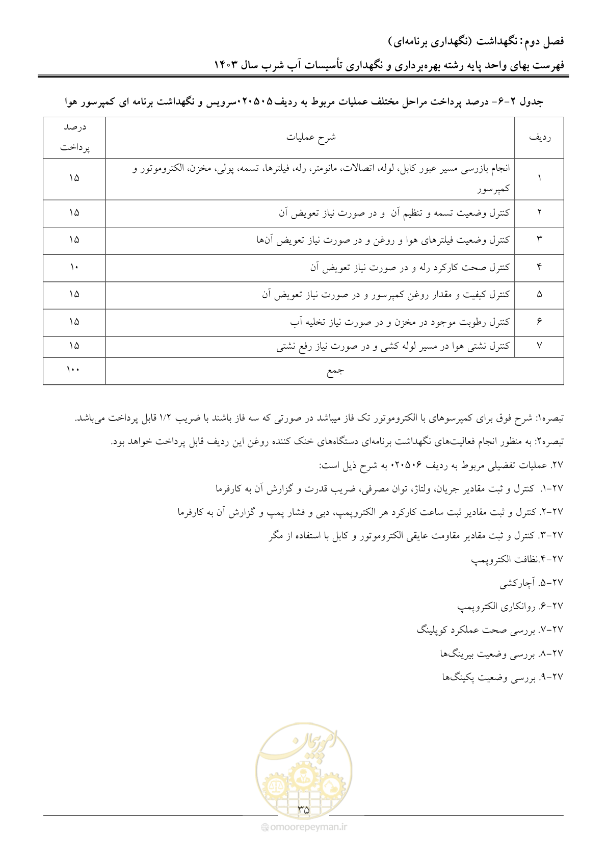 صفحه 38 از 109