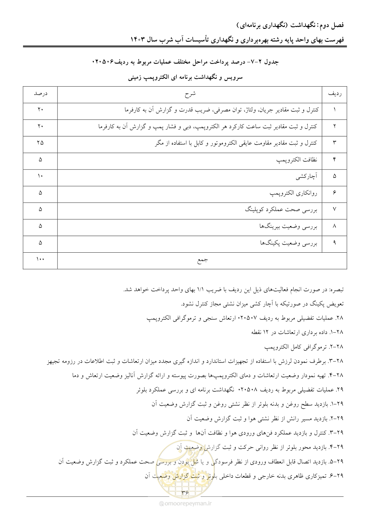 صفحه 39 از 109