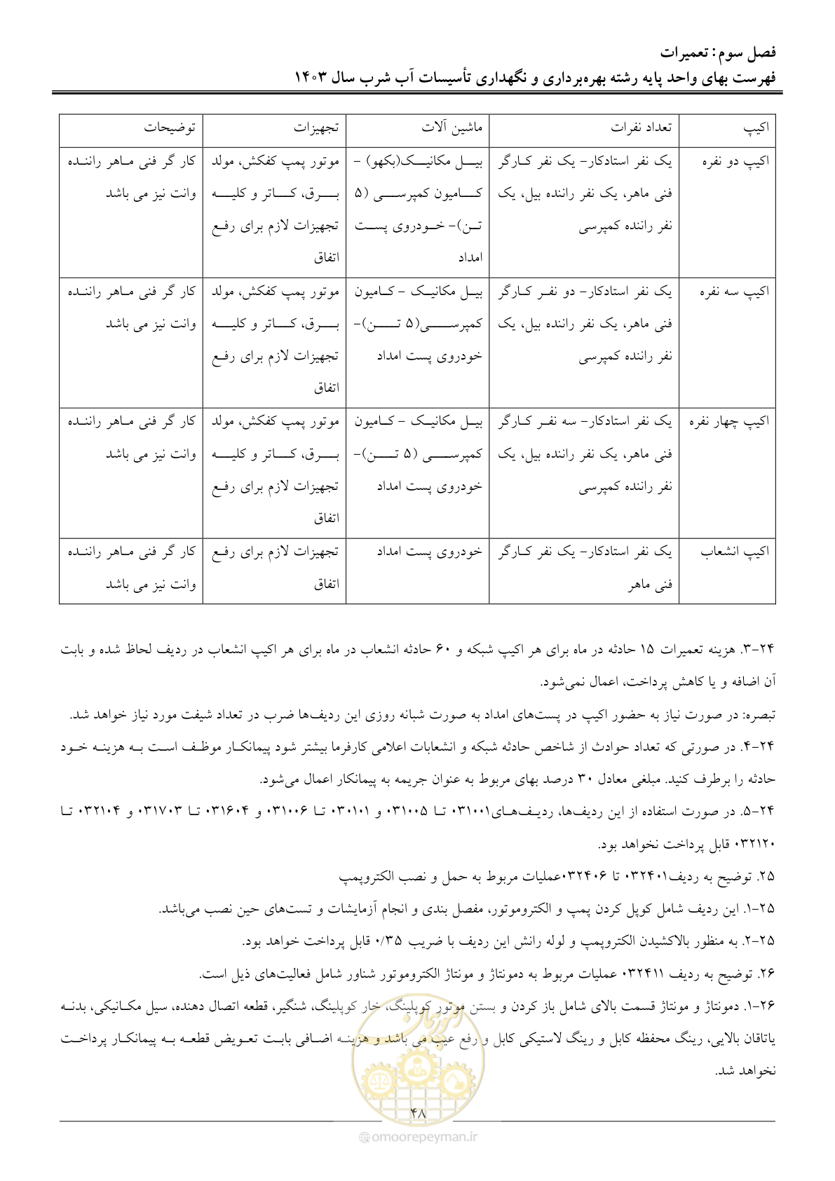 صفحه 51 از 109