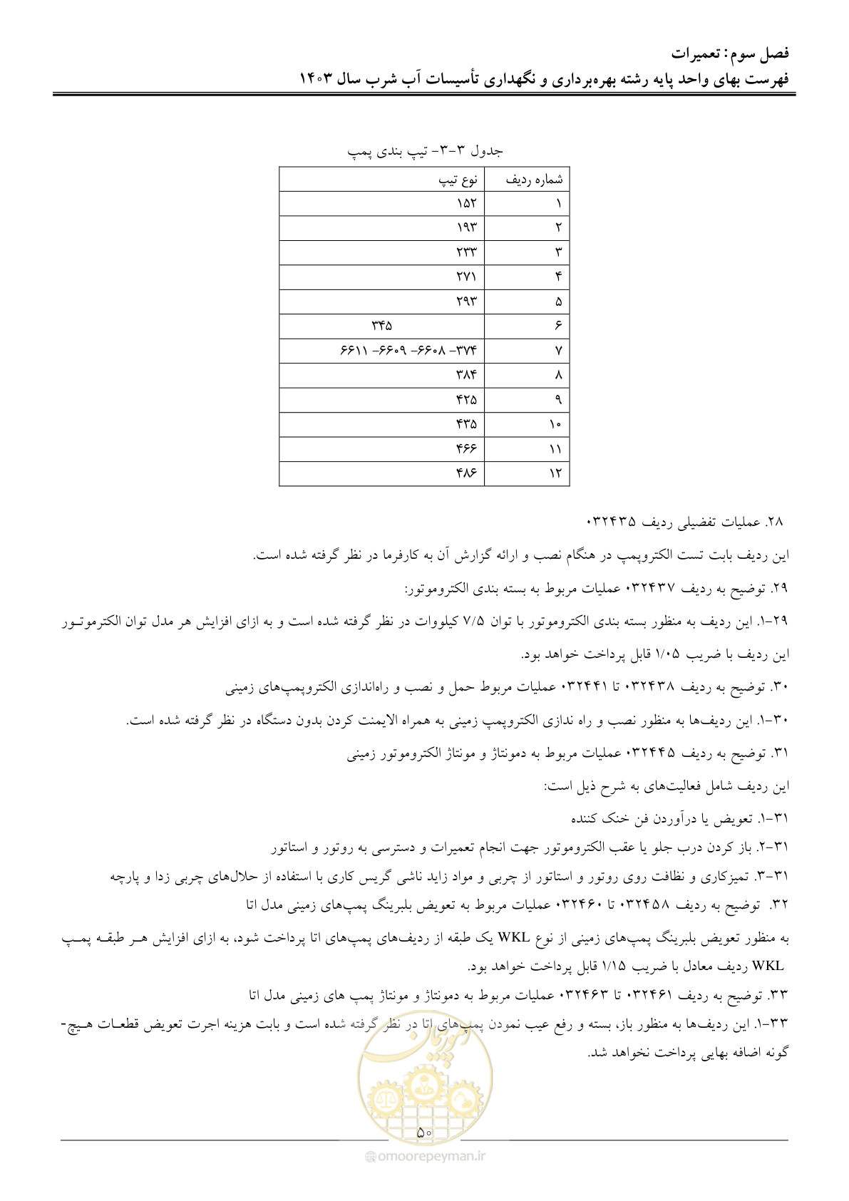صفحه 53 از 109