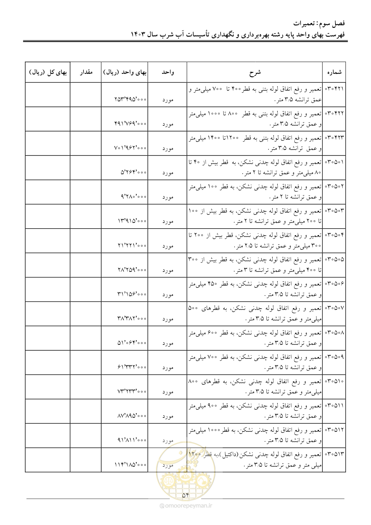 صفحه 57 از 109