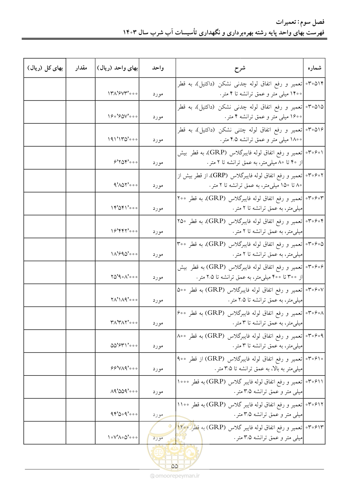 صفحه 58 از 109