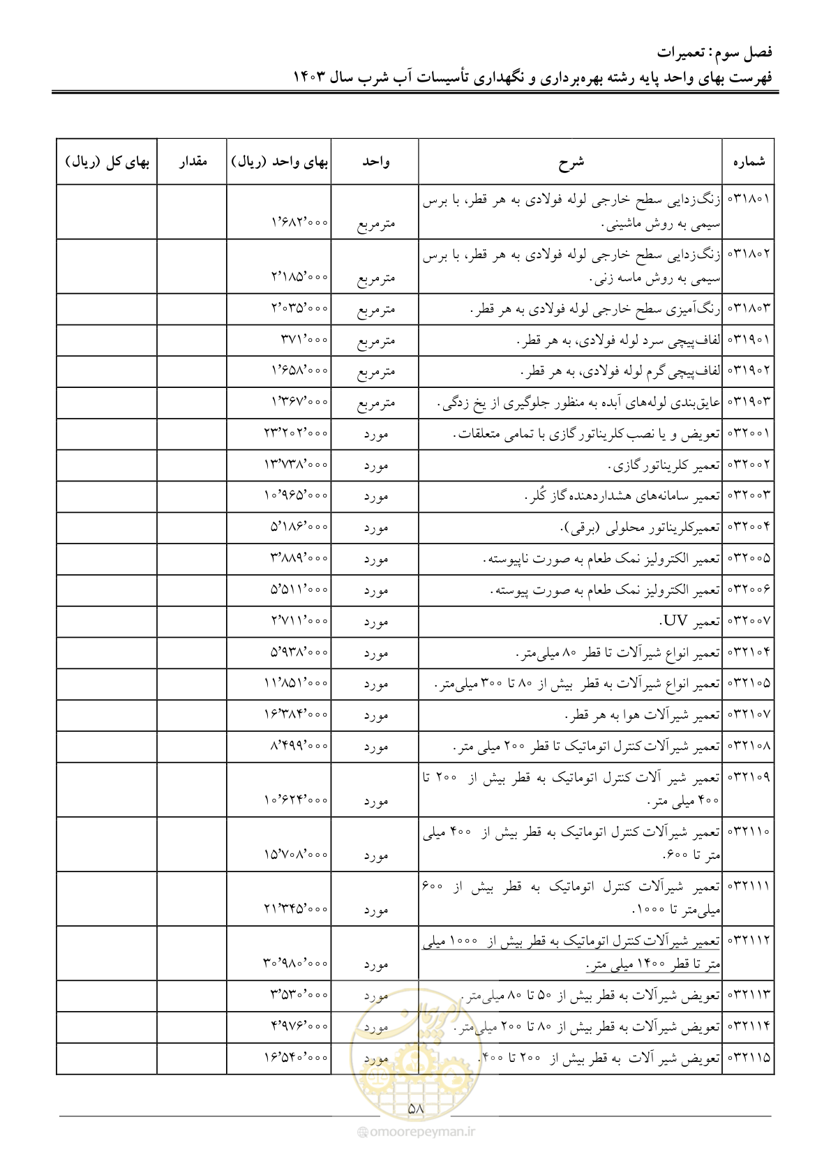 صفحه 61 از 109