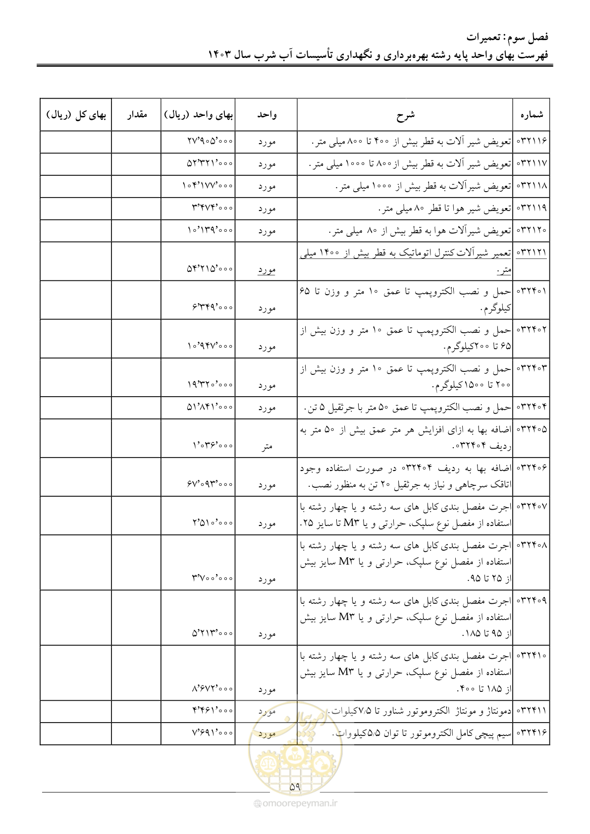 صفحه 62 از 109