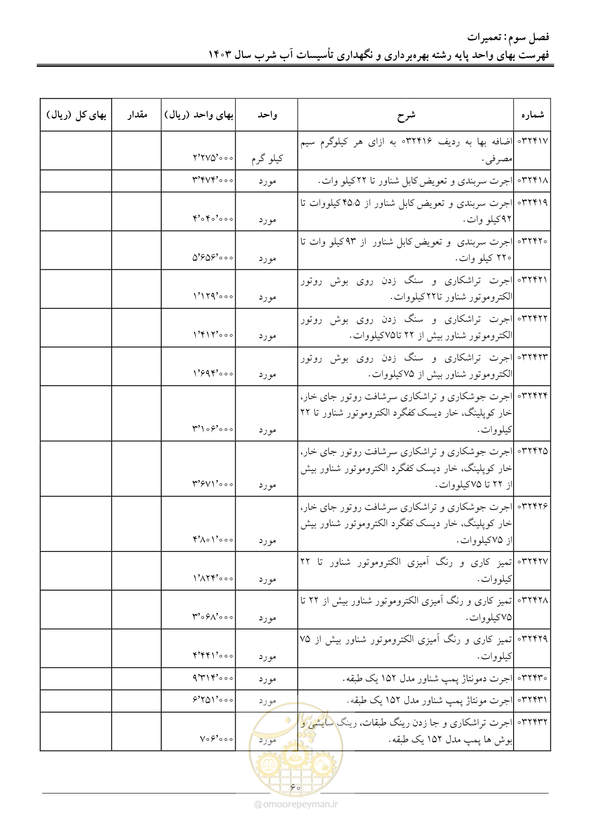 صفحه 63 از 109