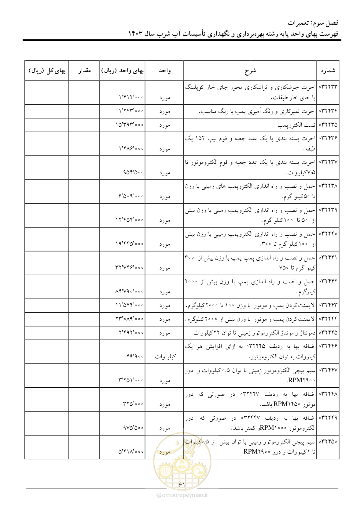 صفحه 64 از 109