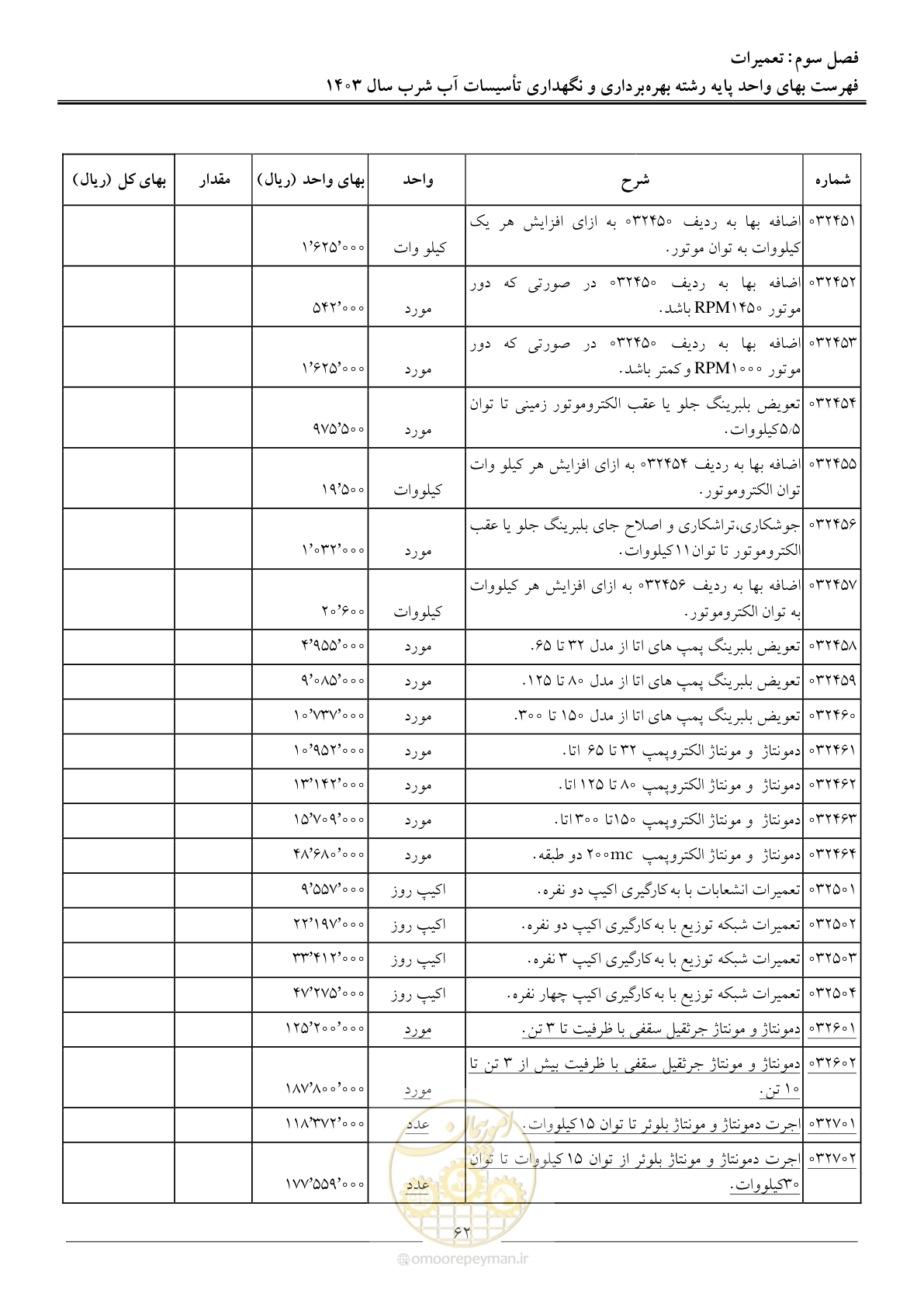صفحه 65 از 109