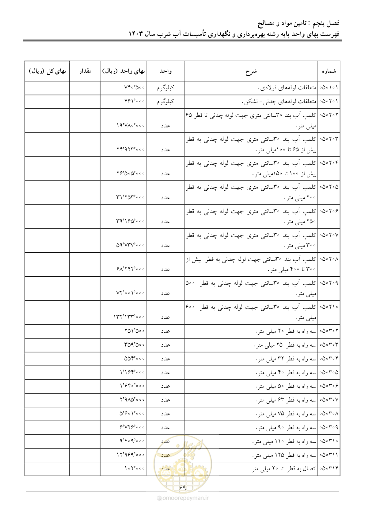 صفحه 72 از 109