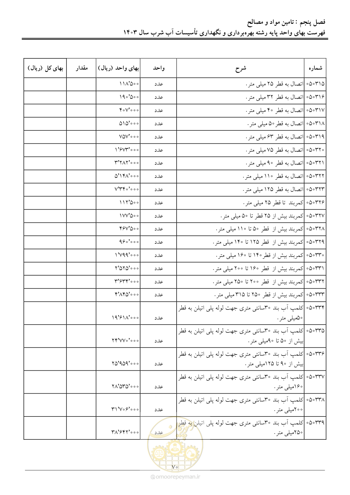 صفحه 73 از 109
