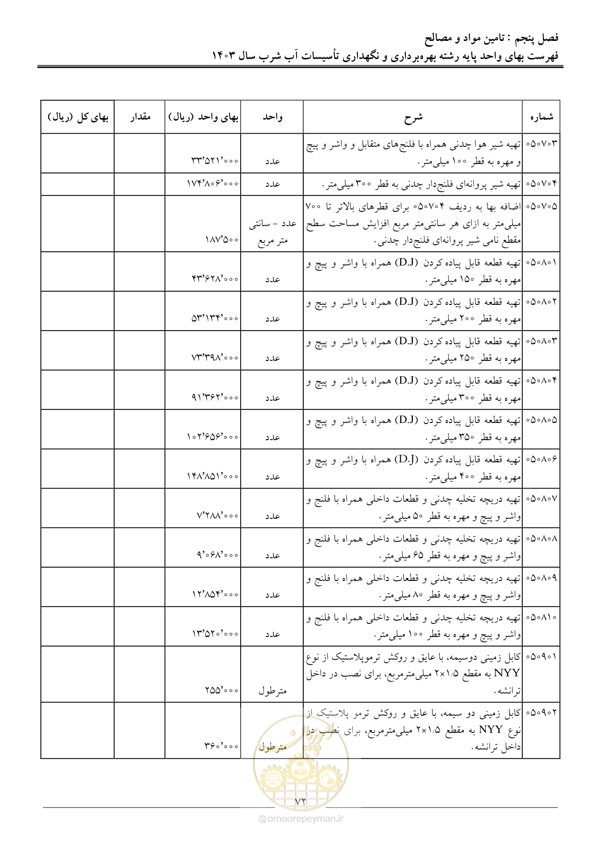 صفحه 75 از 109