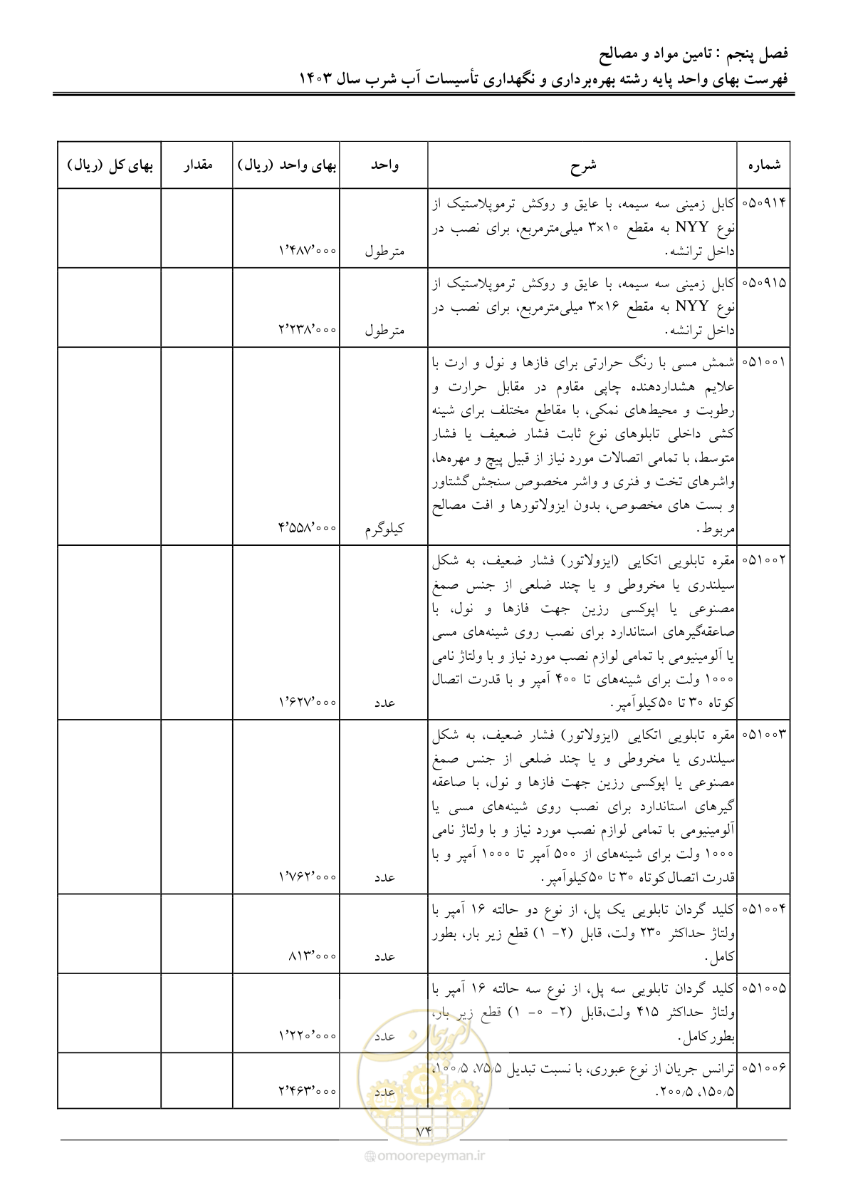 صفحه 77 از 109