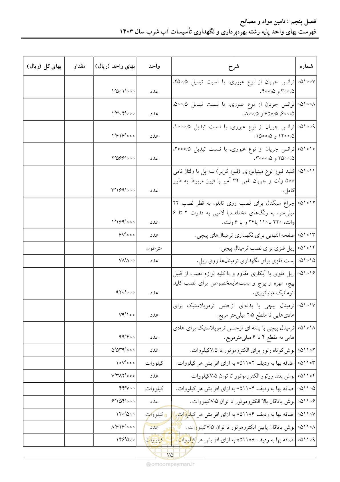 صفحه 78 از 109