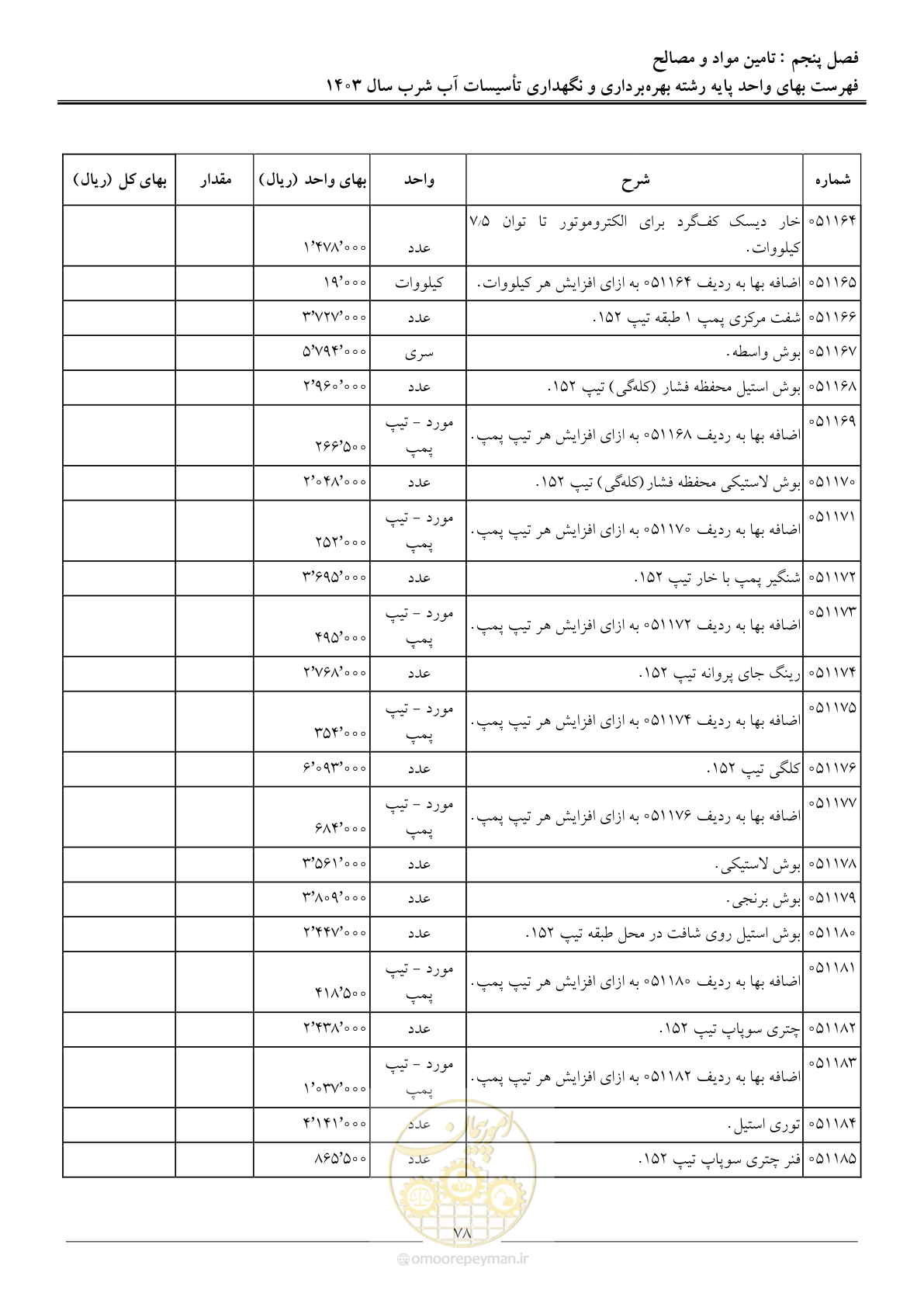 صفحه 81 از 109