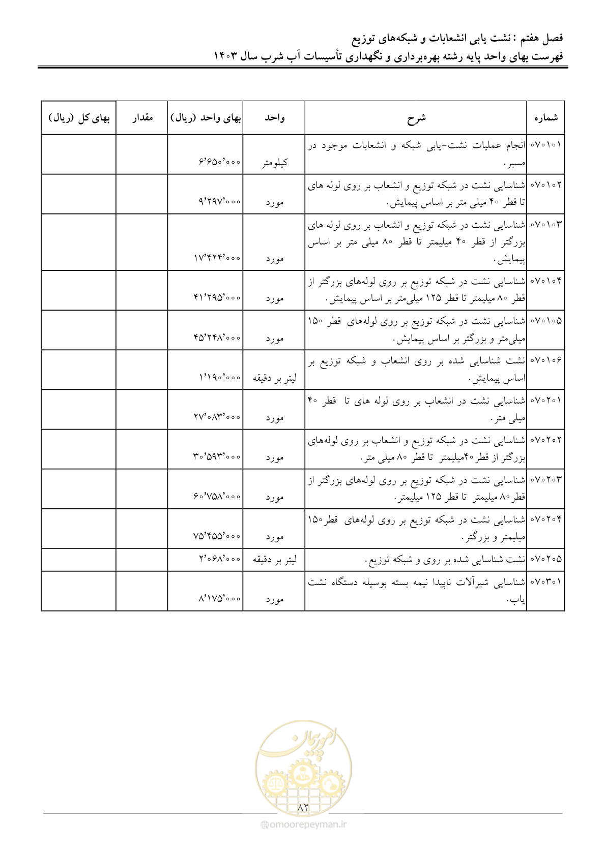 صفحه 85 از 109