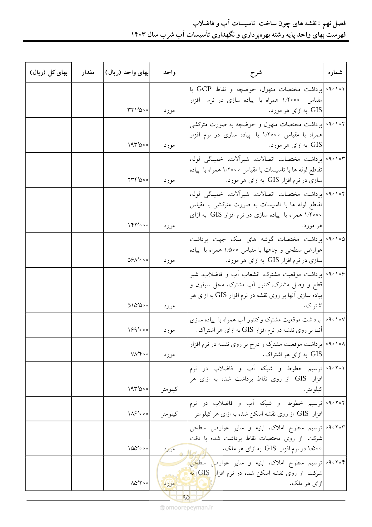 صفحه 98 از 109
