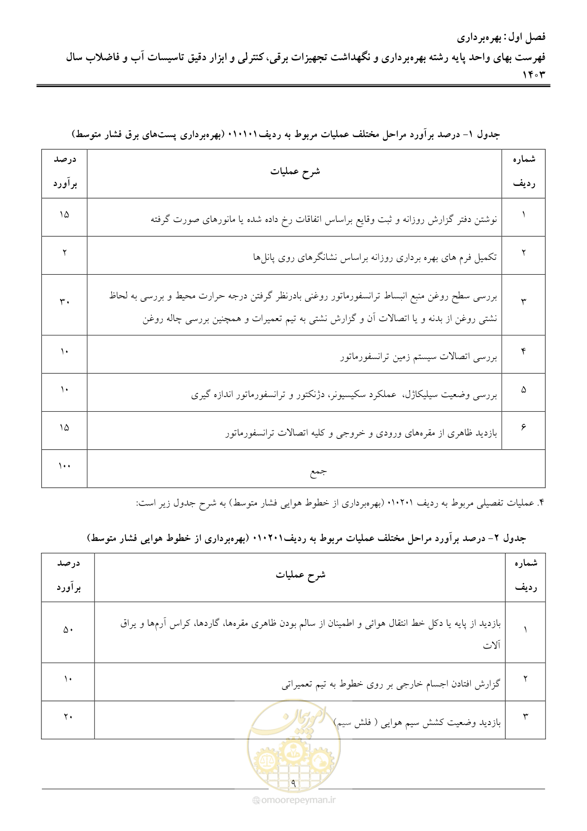 صفحه 12 از 49