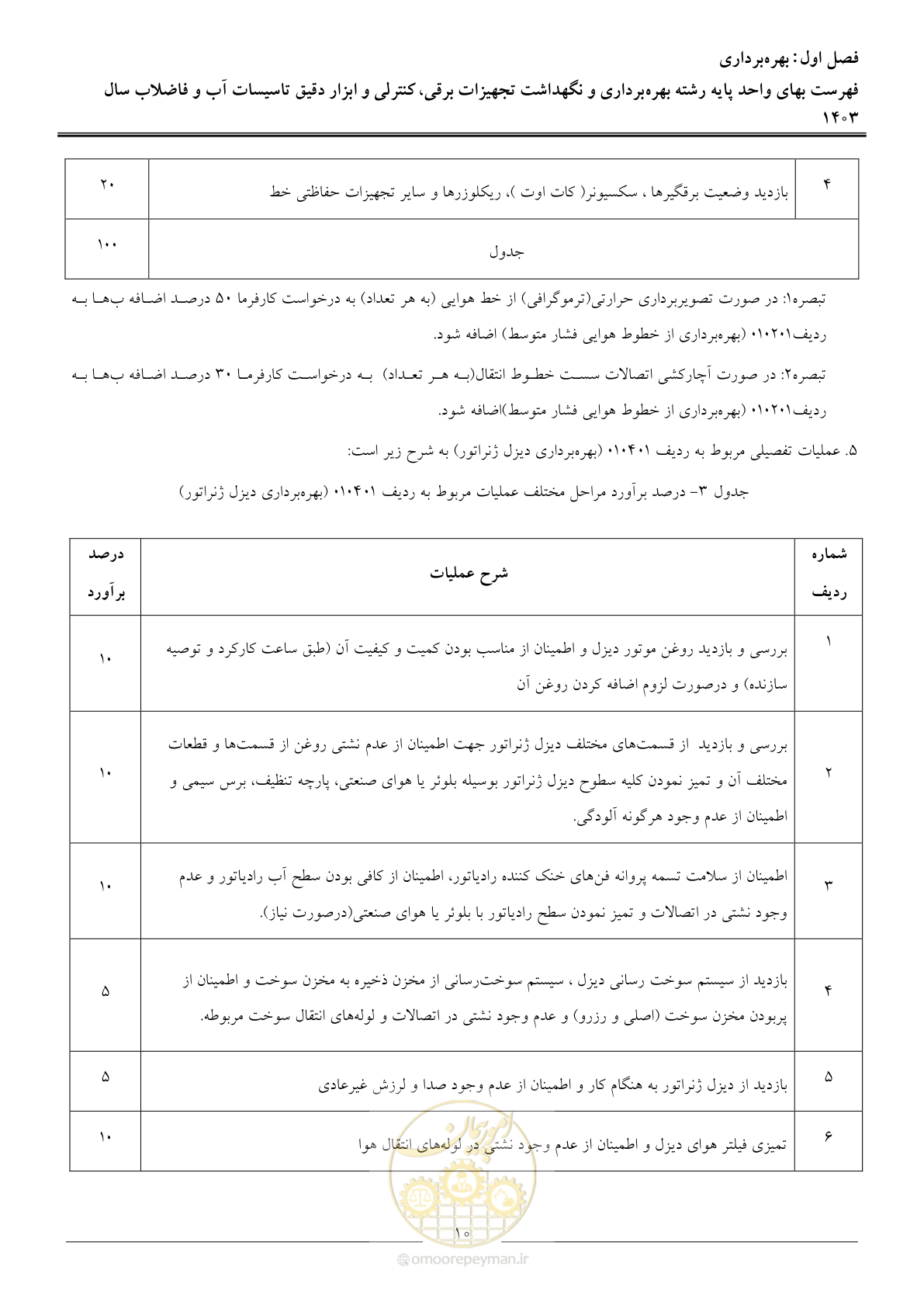 صفحه 13 از 49