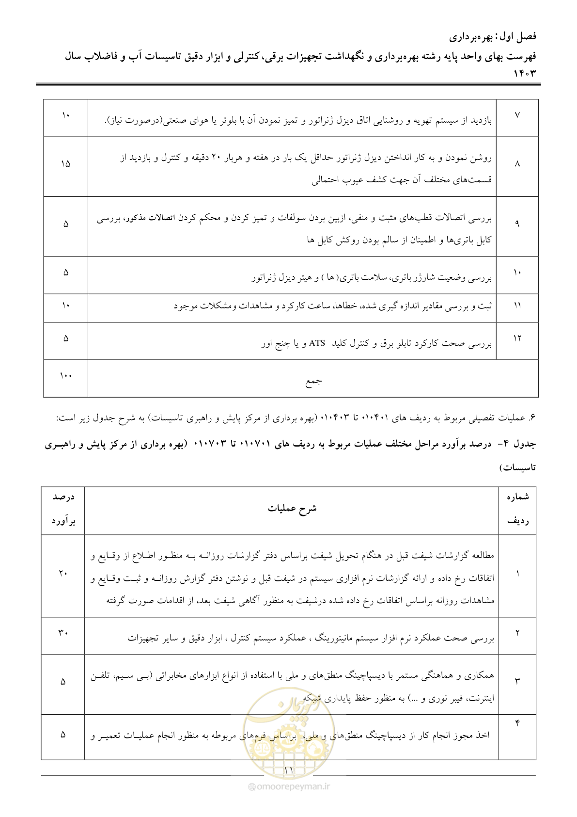 صفحه 14 از 49