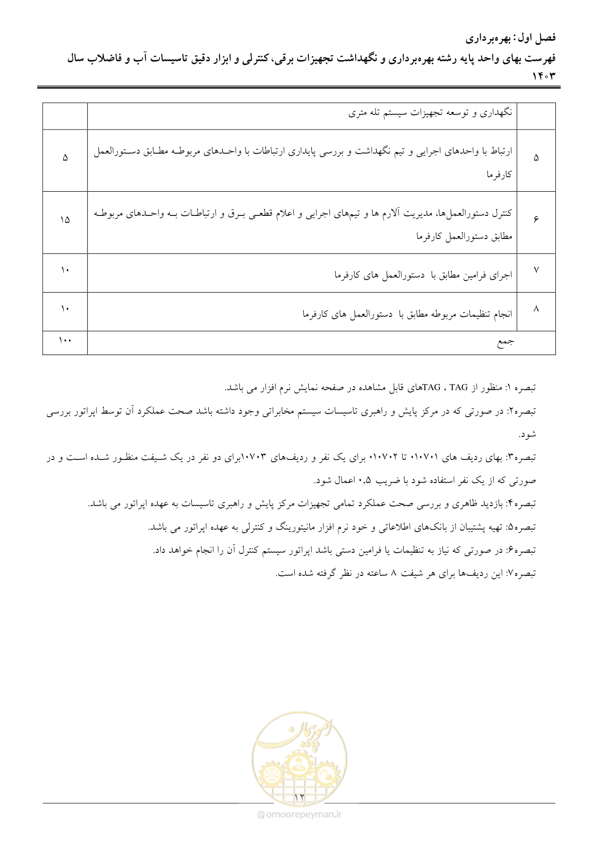 صفحه 15 از 49