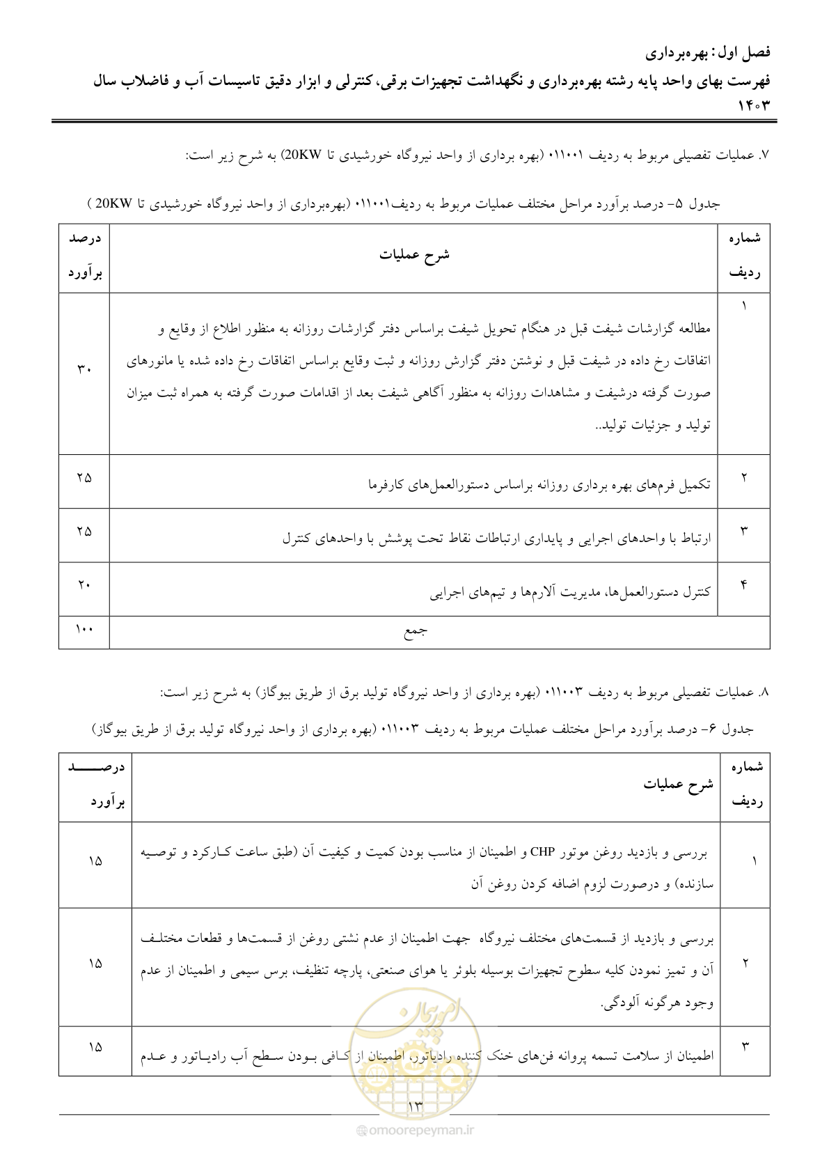 صفحه 16 از 49