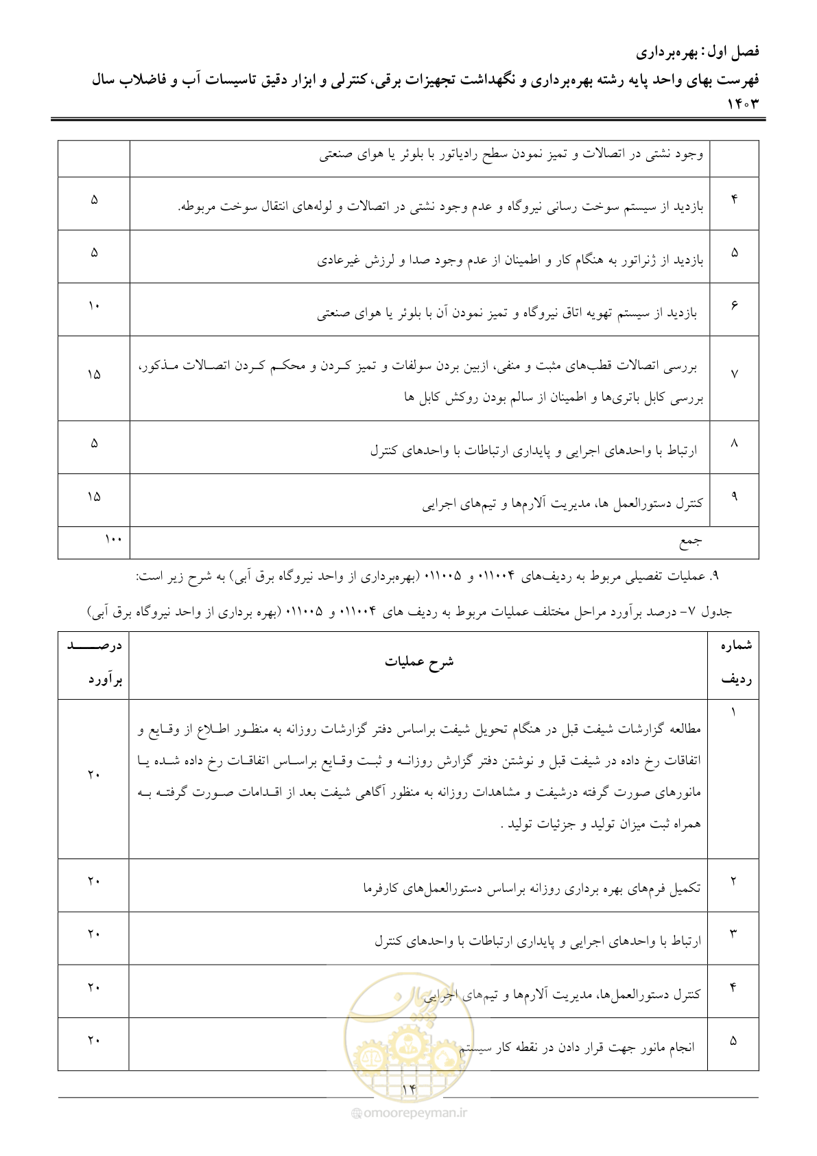 صفحه 17 از 49