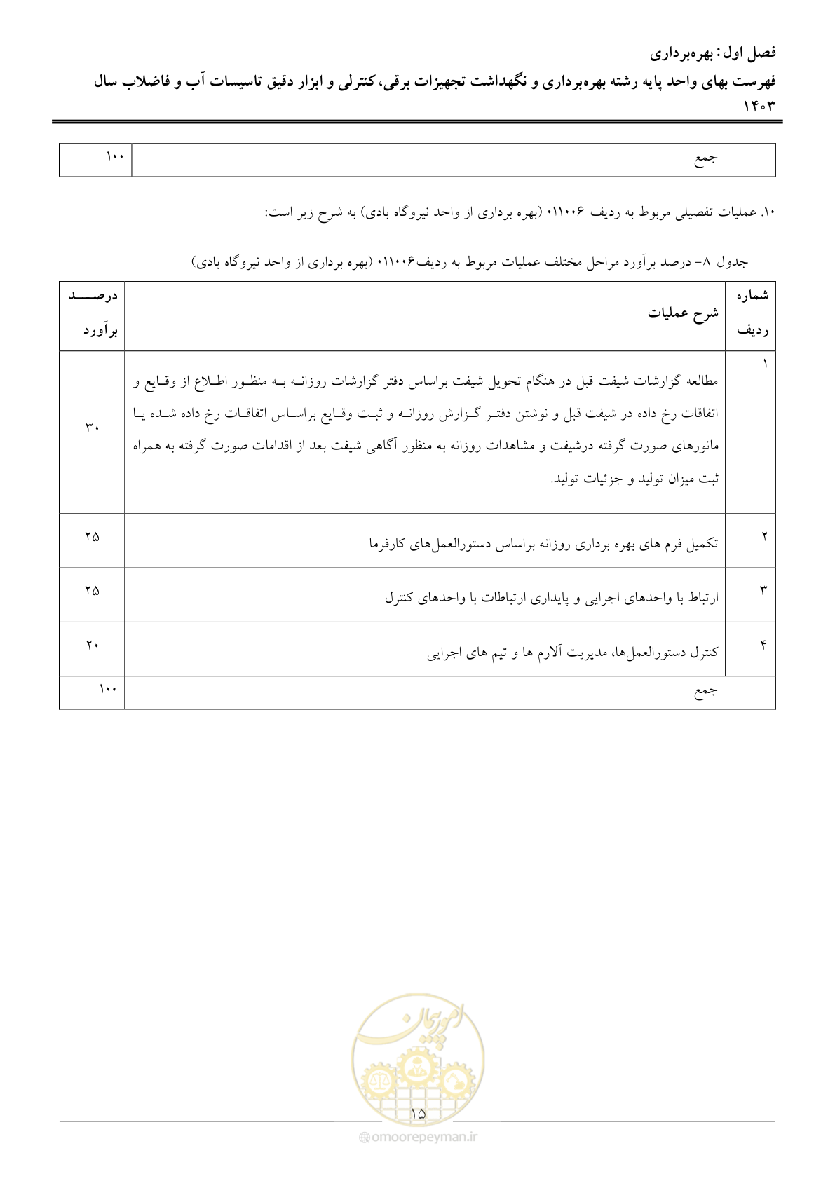 صفحه 18 از 49
