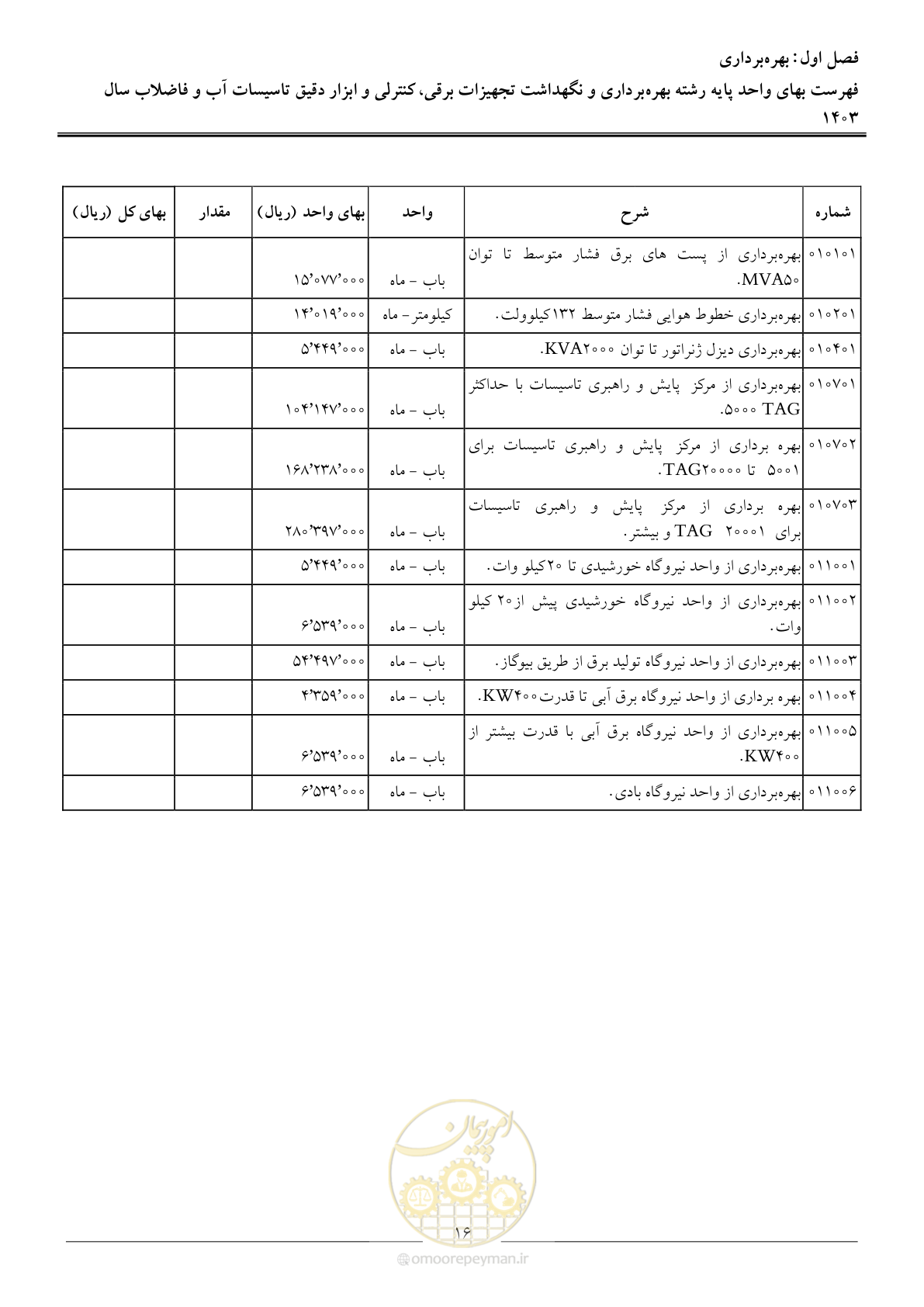 صفحه 19 از 49