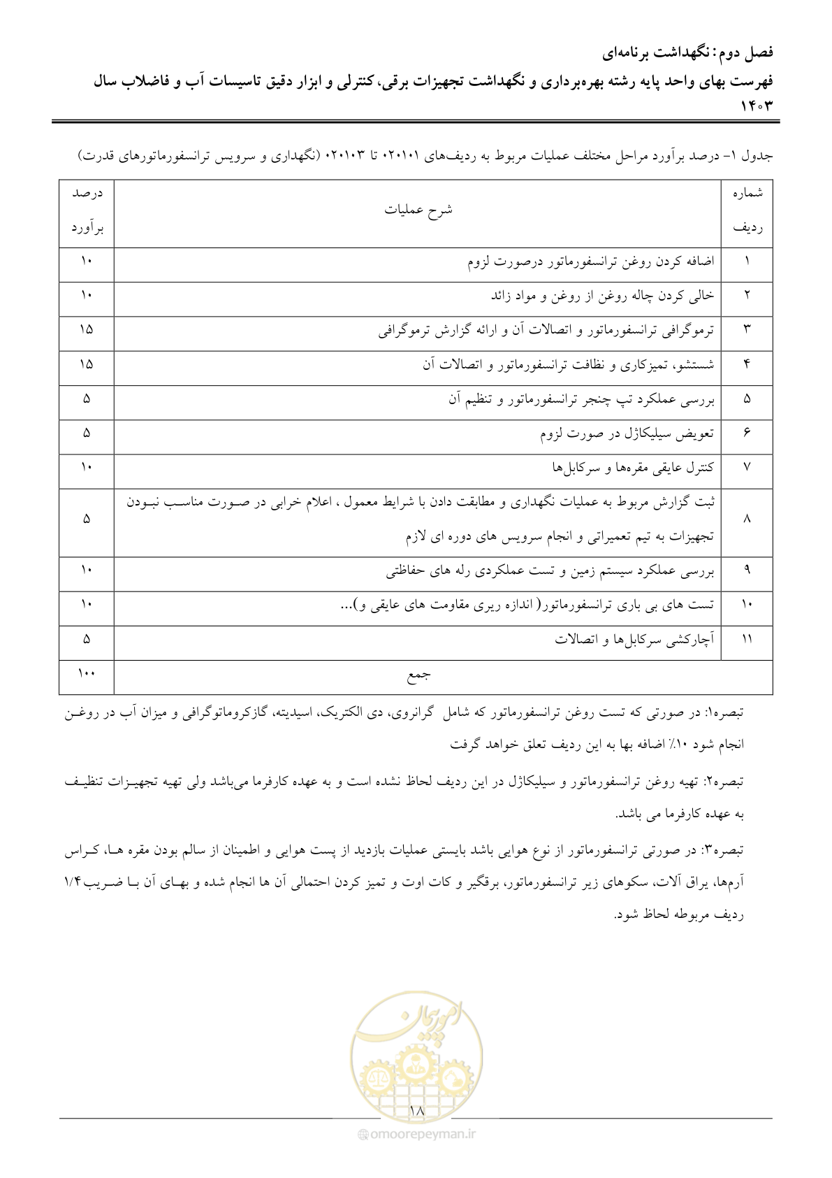 صفحه 21 از 49