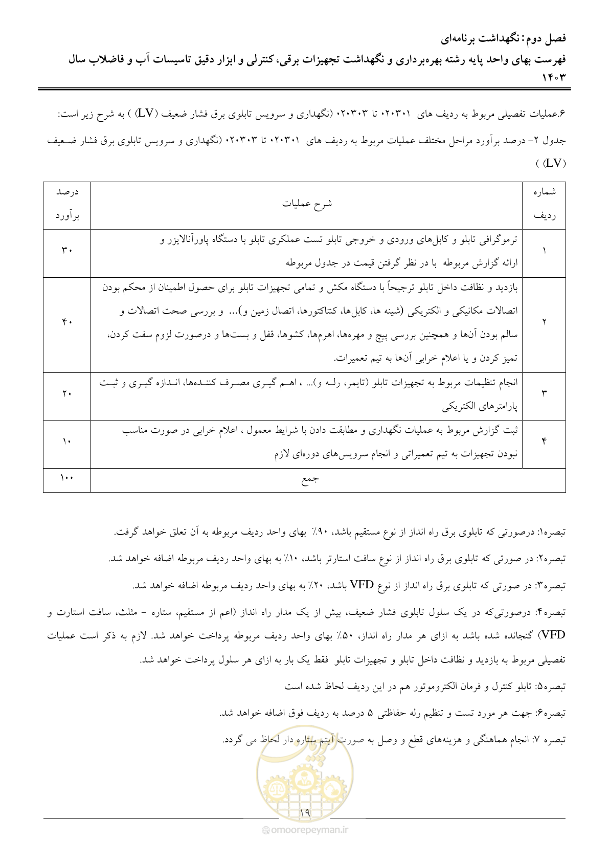 صفحه 22 از 49